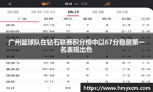 广州篮球队在钻石联赛积分榜中以67分稳居第一名表现出色
